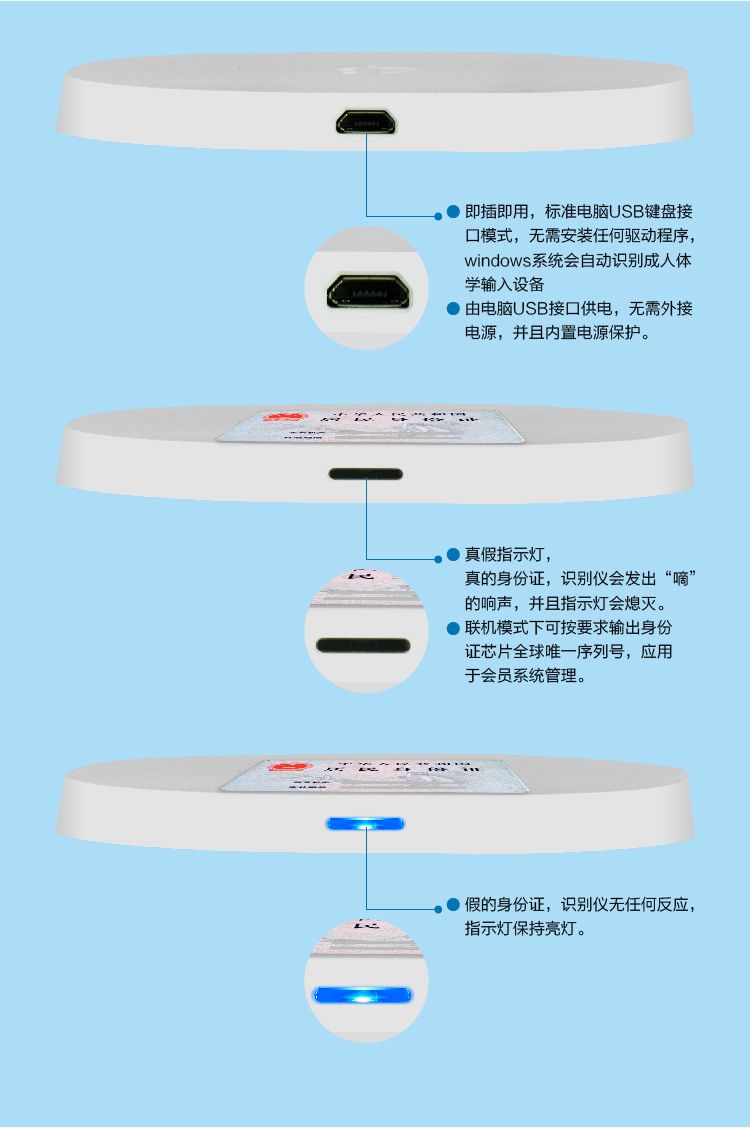 匯欣SD180身份證讀卡器,二代證發(fā)卡器,身份證發(fā)卡器,采用USB通訊,超級薄