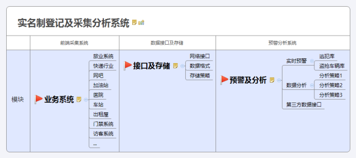 實(shí)名制登記及采集分析系統(tǒng)-接口說明