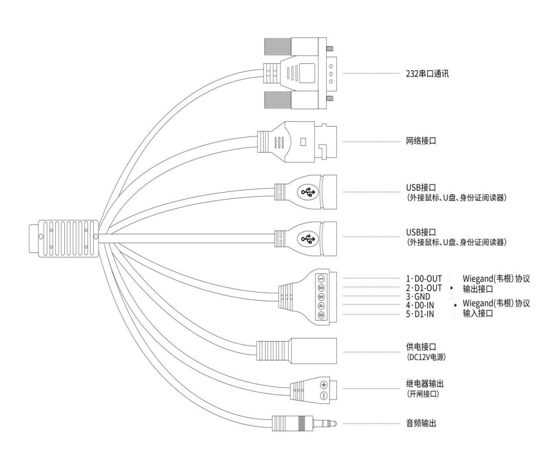 云神盾最新研發(fā)人臉識(shí)別機(jī)，人臉識(shí)別門(mén)禁，8寸人臉識(shí)別機(jī)，支持訪客微信預(yù)約，人證比對(duì)，健康碼讀取